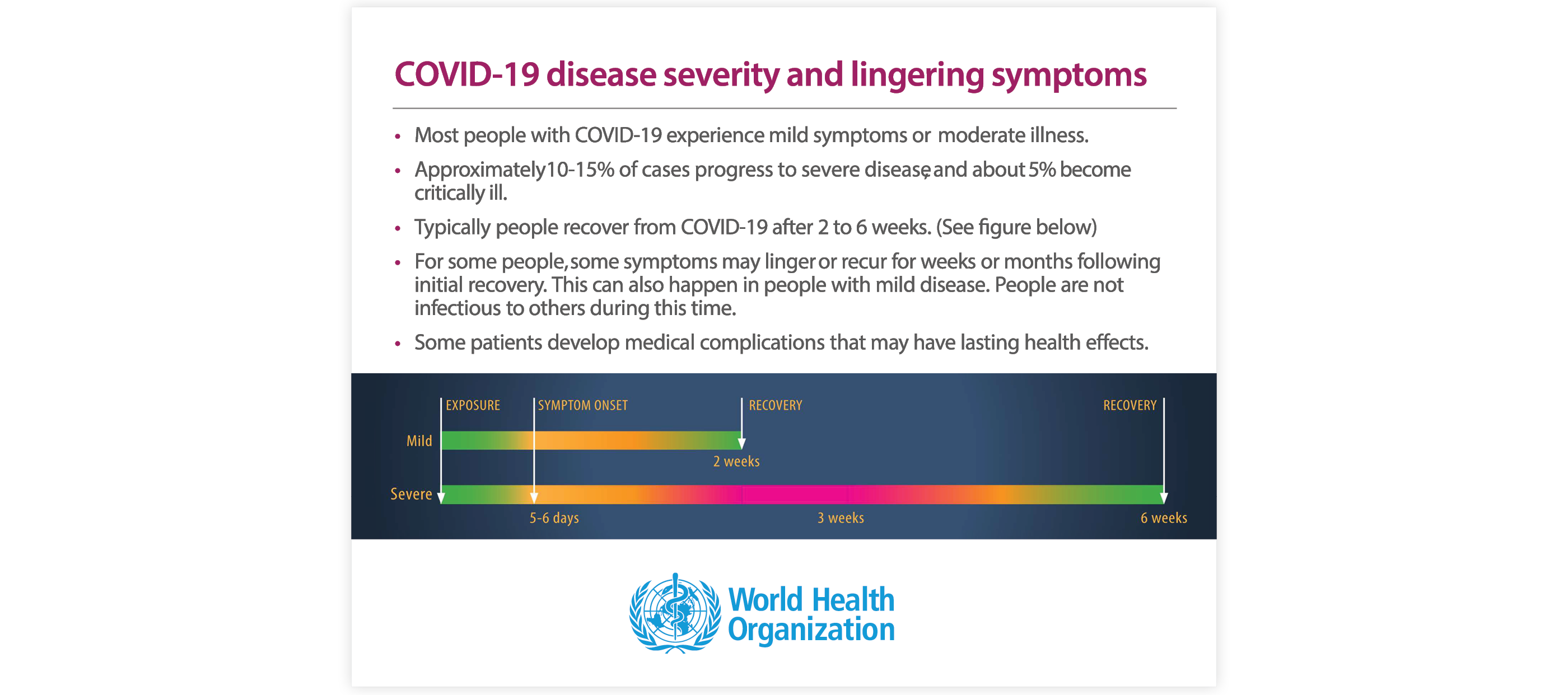 Covid-19 disease severity and lingering symptoms